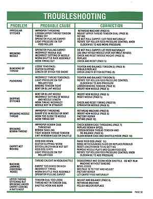 carpet binder timing issues